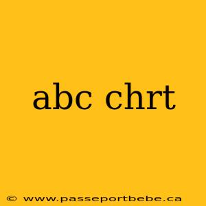 abc chrt