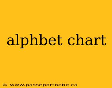 alphbet chart