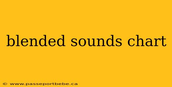 blended sounds chart