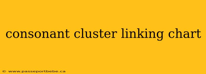 consonant cluster linking chart
