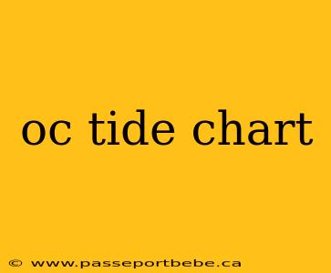 oc tide chart