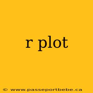 r plot