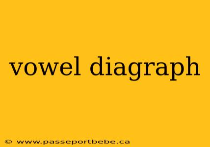 vowel diagraph